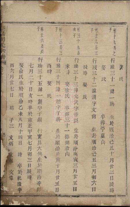 暨阳暨阳周氏宗谱.pdf电子版下载预览图5