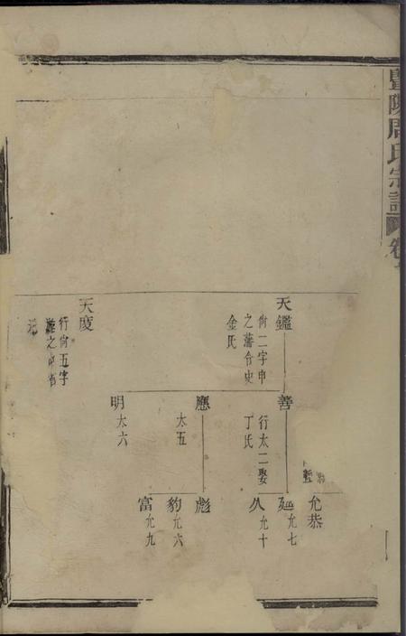 暨阳暨阳周氏宗谱.pdf电子版下载预览图2