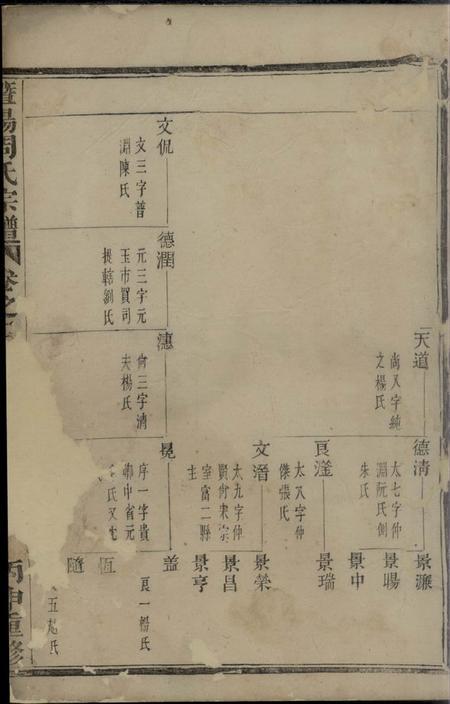 暨阳暨阳周氏宗谱.pdf电子版下载预览图3