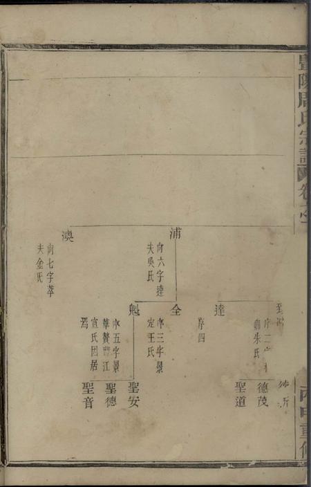 暨阳暨阳周氏宗谱.pdf电子版下载预览图4