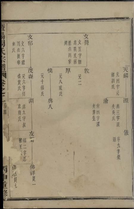 暨阳暨阳周氏宗谱.pdf电子版下载预览图5
