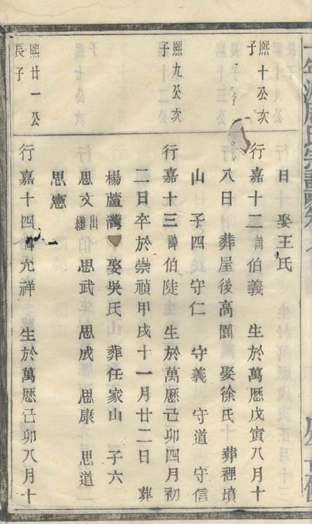 暨阳暨阳十年派周氏宗谱.pdf电子版下载预览图5