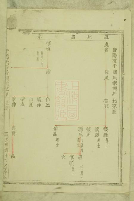暨阳暨阳清平周氏宗谱.pdf电子版下载预览图5