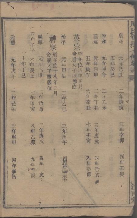衡山汝南堂周氏智房七修族谱.pdf电子版下载预览图5