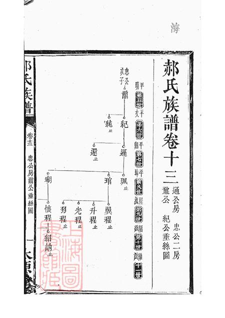 湖南长沙太原堂郝氏族谱.pdf电子版下载预览图2