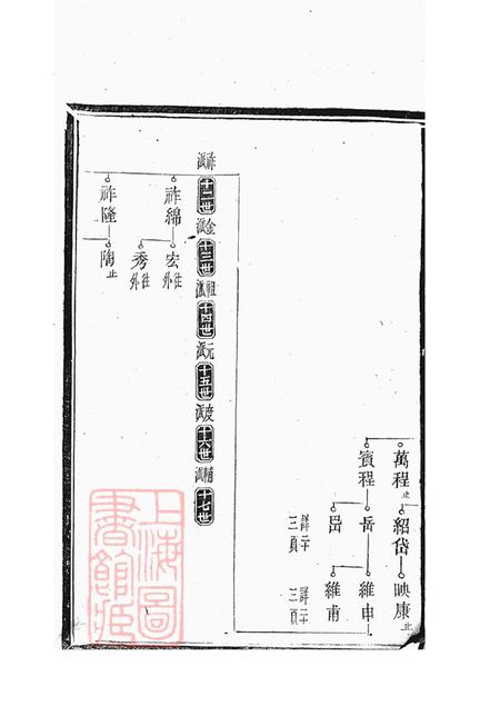 湖南长沙太原堂郝氏族谱.pdf电子版下载预览图3
