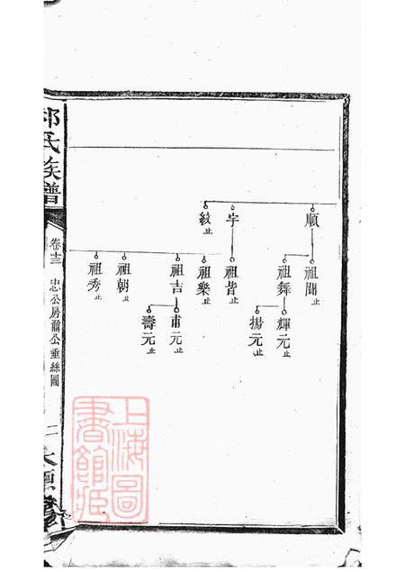 湖南长沙太原堂郝氏族谱.pdf电子版下载预览图4