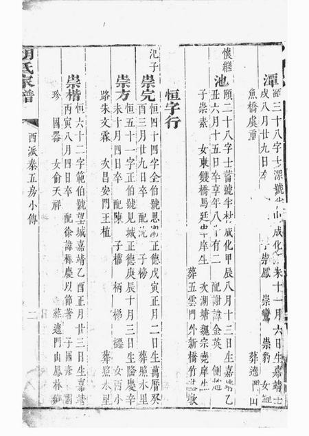 山阴胡氏家谱不分卷.pdf电子版下载预览图3