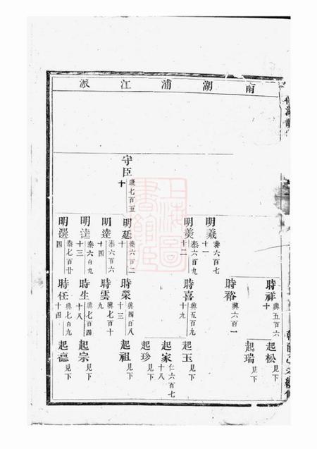 东阳东南湖胡氏宗谱.pdf电子版下载预览图2