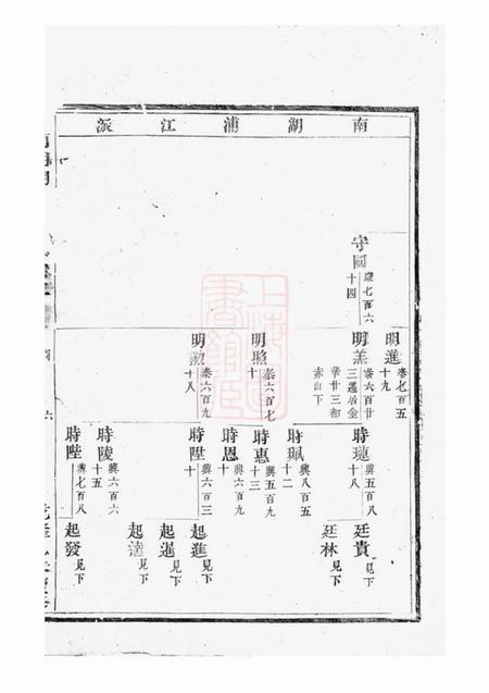 东阳东南湖胡氏宗谱.pdf电子版下载预览图3