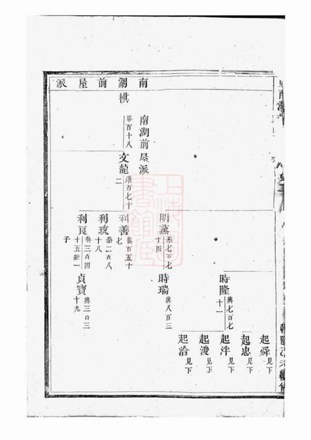 东阳东南湖胡氏宗谱.pdf电子版下载预览图4