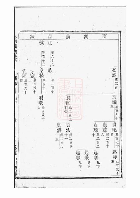 东阳东南湖胡氏宗谱.pdf电子版下载预览图5