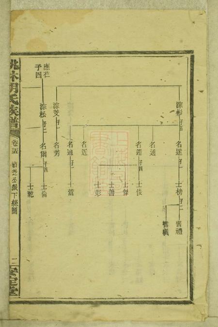 湘乡安定堂桃林胡氏族谱.pdf电子版下载预览图4