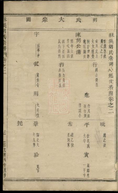 义乌酥溪胡氏宗谱.pdf电子版下载预览图5