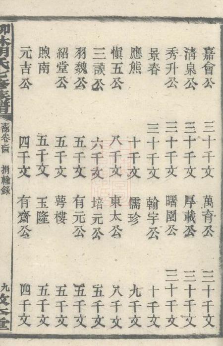 宁乡敦本堂柳林胡氏七修族谱二十六卷.pdf电子版下载预览图4