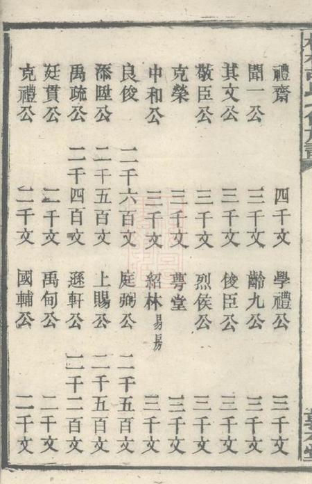 宁乡敦本堂柳林胡氏七修族谱二十六卷.pdf电子版下载预览图5