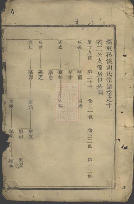 润州润东孩溪胡氏宗谱.pdf电子版下载预览图1