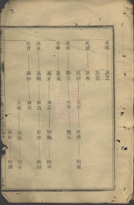 润州润东孩溪胡氏宗谱.pdf电子版下载预览图3