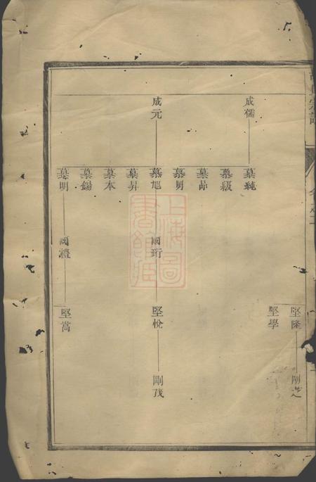 润州润东孩溪胡氏宗谱.pdf电子版下载预览图4