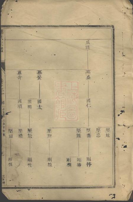 润州润东孩溪胡氏宗谱.pdf电子版下载预览图5