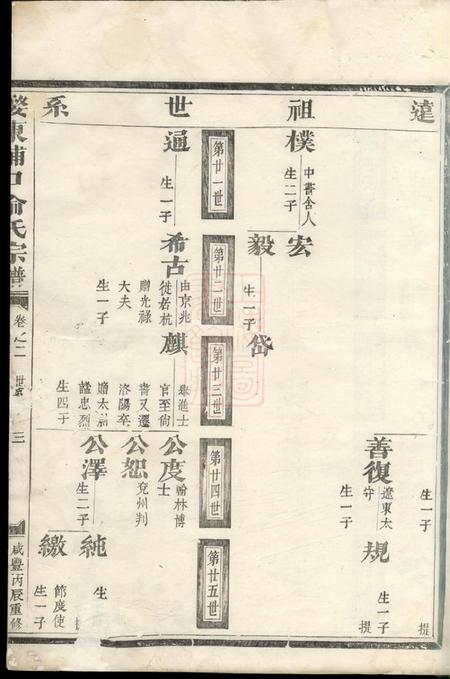 金华婺东浦口俞氏家乘二十卷.pdf电子版下载预览图5