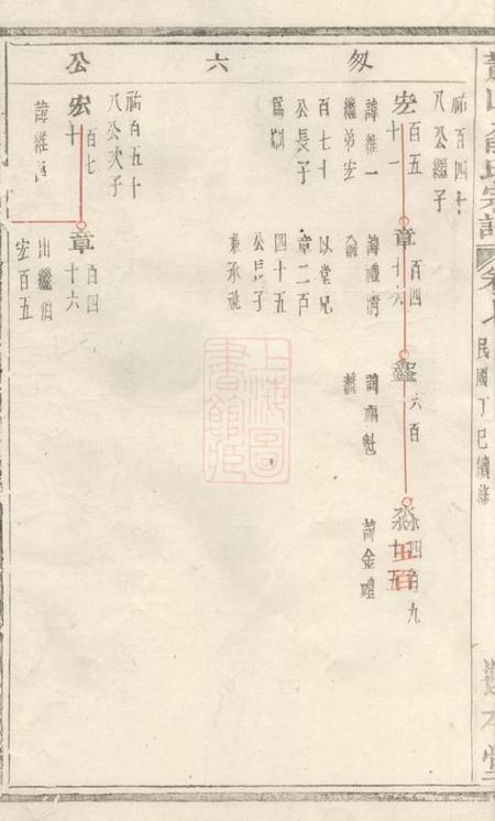 萧山溯本堂萧山俞氏宗谱.pdf电子版下载预览图2