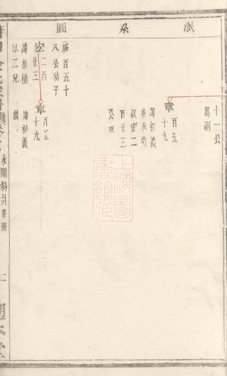 萧山溯本堂萧山俞氏宗谱.pdf电子版下载预览图3