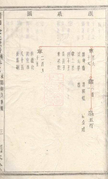 萧山溯本堂萧山俞氏宗谱.pdf电子版下载预览图5