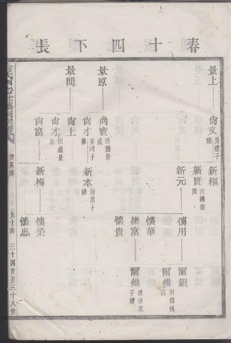俞氏西宅世德祠宗谱.pdf电子版下载预览图1