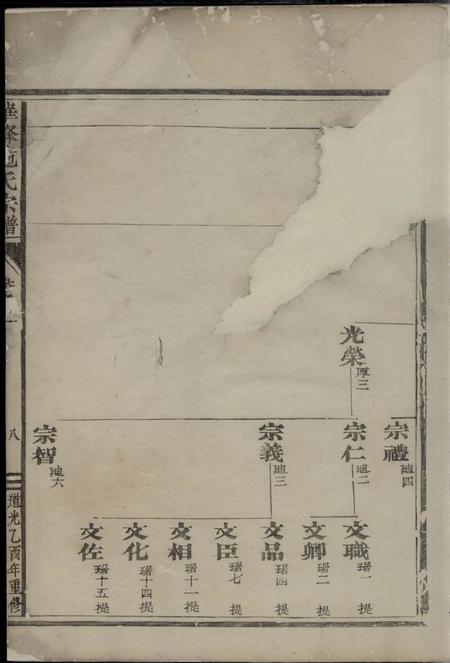金华华峰施氏重修宗谱.pdf电子版下载预览图3