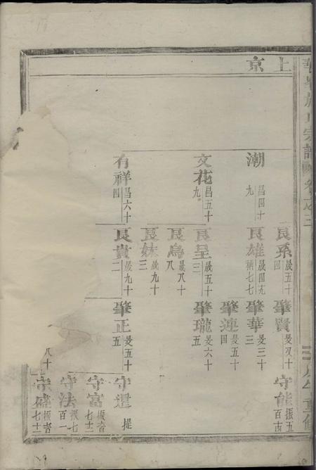 金华华峰施氏宗谱.pdf电子版下载预览图5