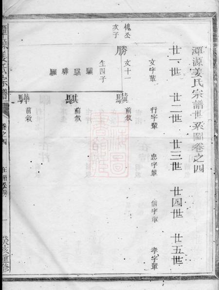 江山潭源姜氏宗谱.pdf电子版下载预览图2