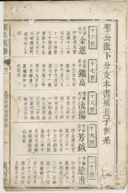 岳阳罗焕文堂张氏族谱.pdf电子版下载预览图2