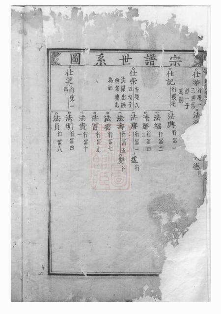 金华金华莲池张氏宗谱.pdf电子版下载预览图3