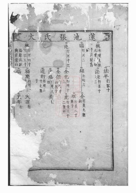 金华金华莲池张氏宗谱.pdf电子版下载预览图4