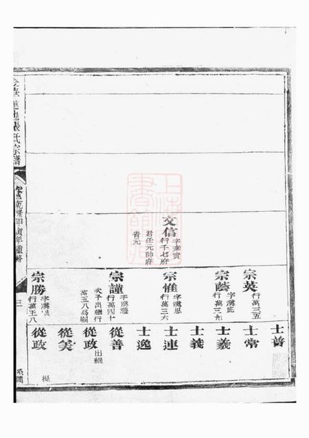 金华金华莲池张氏宗谱.pdf电子版下载预览图1