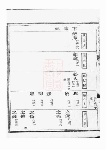 金华金华莲池张氏宗谱.pdf电子版下载预览图2