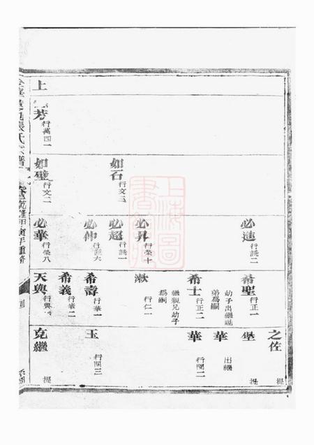 金华金华莲池张氏宗谱.pdf电子版下载预览图3