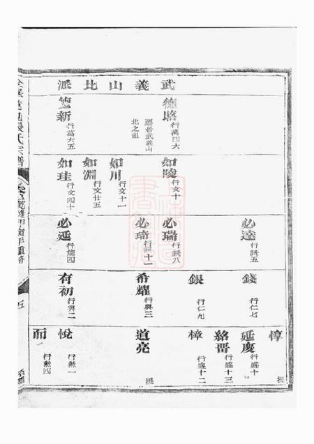 金华金华莲池张氏宗谱.pdf电子版下载预览图5