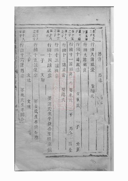 金华金华莲池张氏宗谱不分卷.pdf电子版下载预览图1