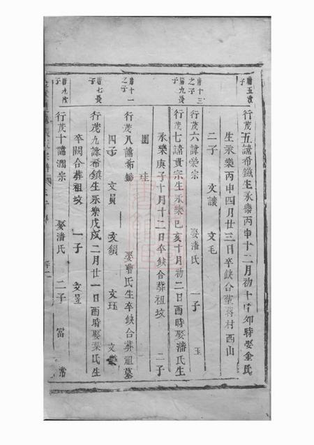 金华金华莲池张氏宗谱不分卷.pdf电子版下载预览图3