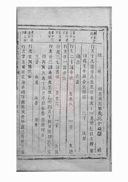 金华金华莲池张氏宗谱不分卷.pdf电子版下载预览图5