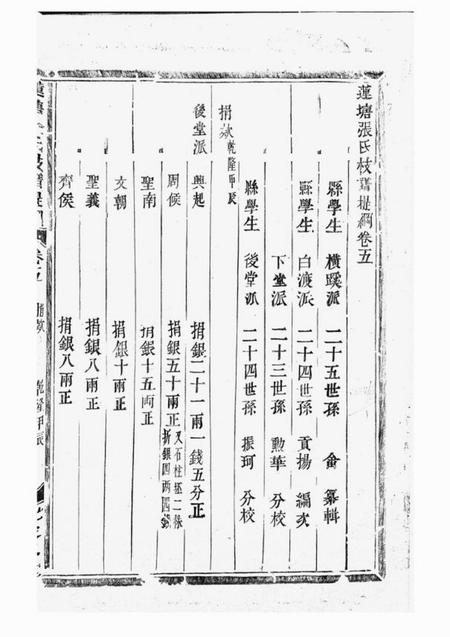金华永思堂莲塘张氏枝谱提纲.pdf电子版下载预览图1