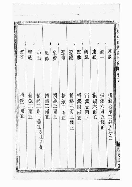 金华永思堂莲塘张氏枝谱提纲.pdf电子版下载预览图2