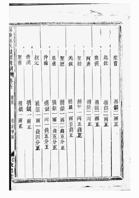 金华永思堂莲塘张氏枝谱提纲.pdf电子版下载预览图3