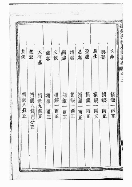 金华永思堂莲塘张氏枝谱提纲.pdf电子版下载预览图4