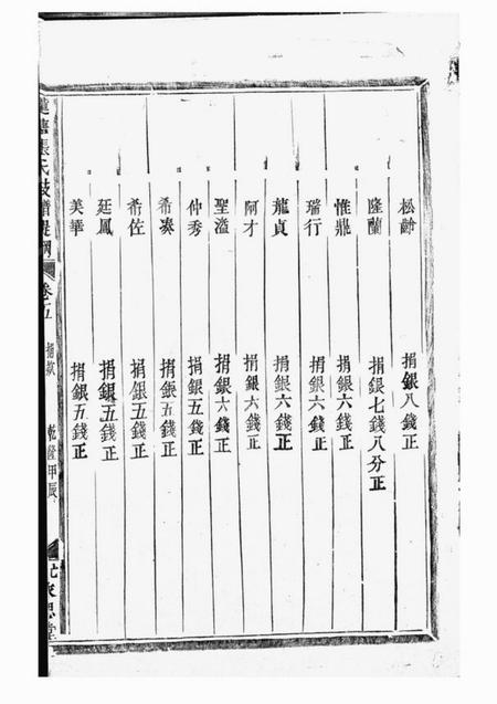 金华永思堂莲塘张氏枝谱提纲.pdf电子版下载预览图5