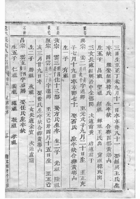 浦江龙溪张氏八甲宗谱.pdf电子版下载预览图5