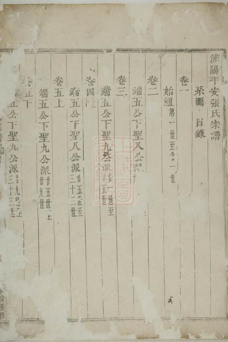 浦阳浦阳平安张氏宗谱