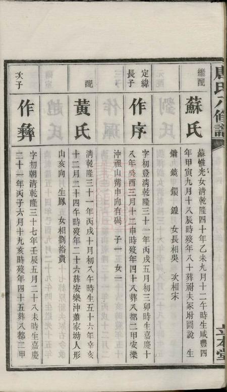 湘潭湘潭唐氏八修谱.pdf电子版下载预览图5